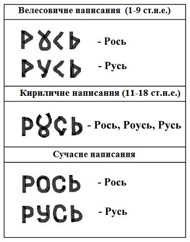 Давня українська держава РОСЬ та велесовиця 1/1