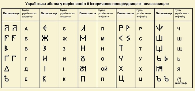 Чи варто українцям переходити на латинський алфавіт? 1/1 Чи варто українцям переходити на латинський алфавіт? 1/1