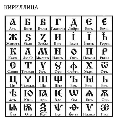 Чи варто українцям переходити на латинський алфавіт? 1/1 Чи варто українцям переходити на латинський алфавіт? 1/1