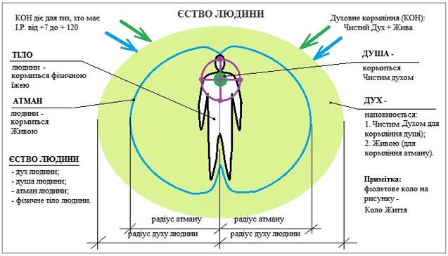 Давнє вчення про єство людини 1/1 Давнє вчення про єство людини 1/1