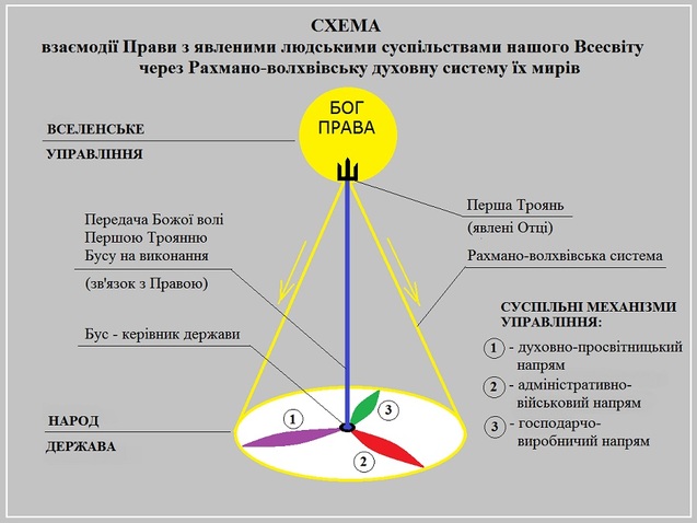 Устрій слов'янських та українських держав минулого 1/1 Устрій слов'янських та українських держав минулого 1/1