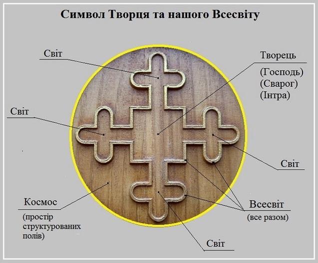 Творець – основа життя нашого Всесвіту 1/1 Творець – основа життя нашого Всесвіту 1/1