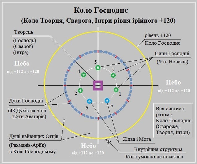 Творець – основа життя нашого Всесвіту 1/1 Творець – основа життя нашого Всесвіту 1/1
