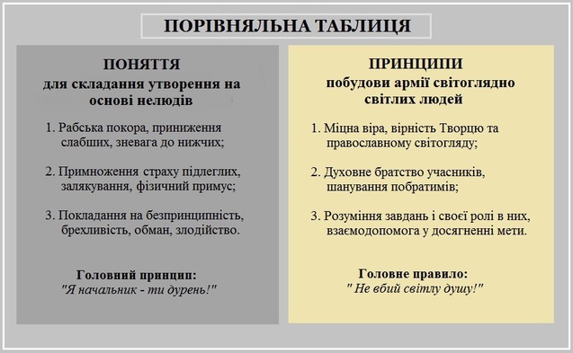 Як розуміли слово армія наші предки? 1/1 Як розуміли слово армія наші предки? 1/1